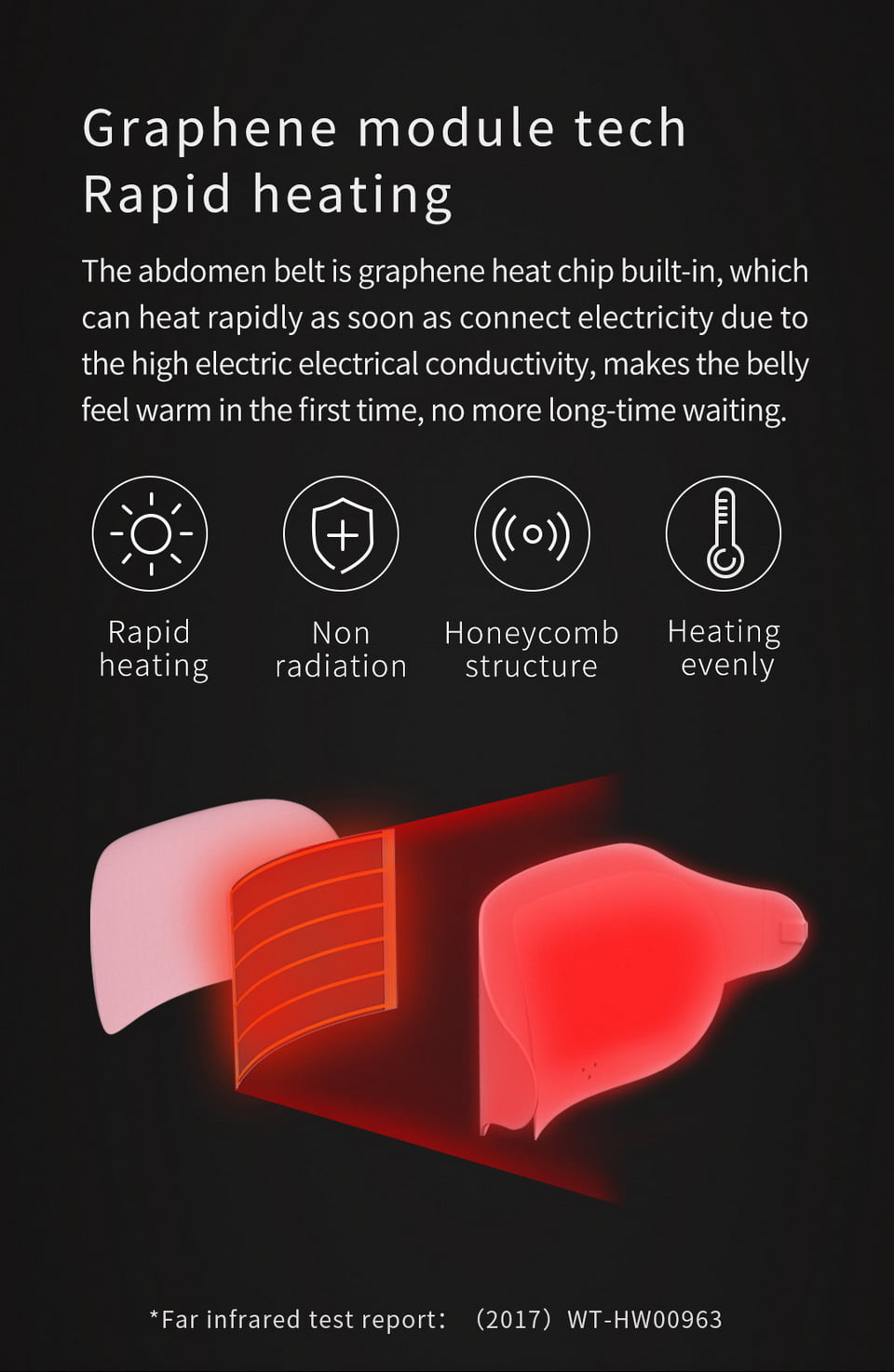 S20 Graphene Heated Abdomen Belt: exploded heating module illustration.