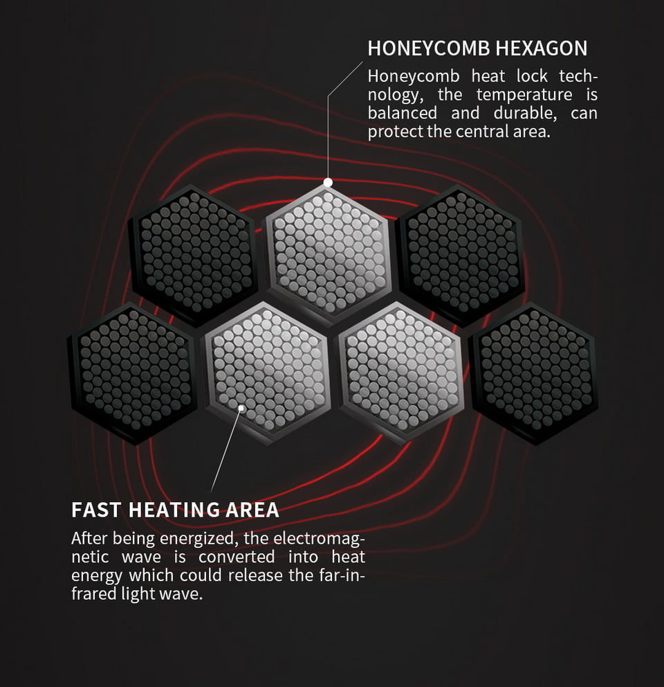S20 Graphene Heated Abdomen Belt: honeycomb heating layer diagram.