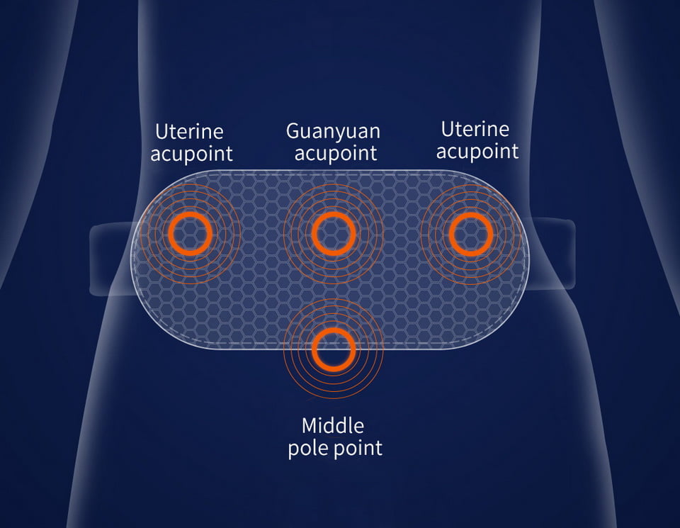 S20 Graphene Heated Abdomen Belt: abdomen contact area illustration.