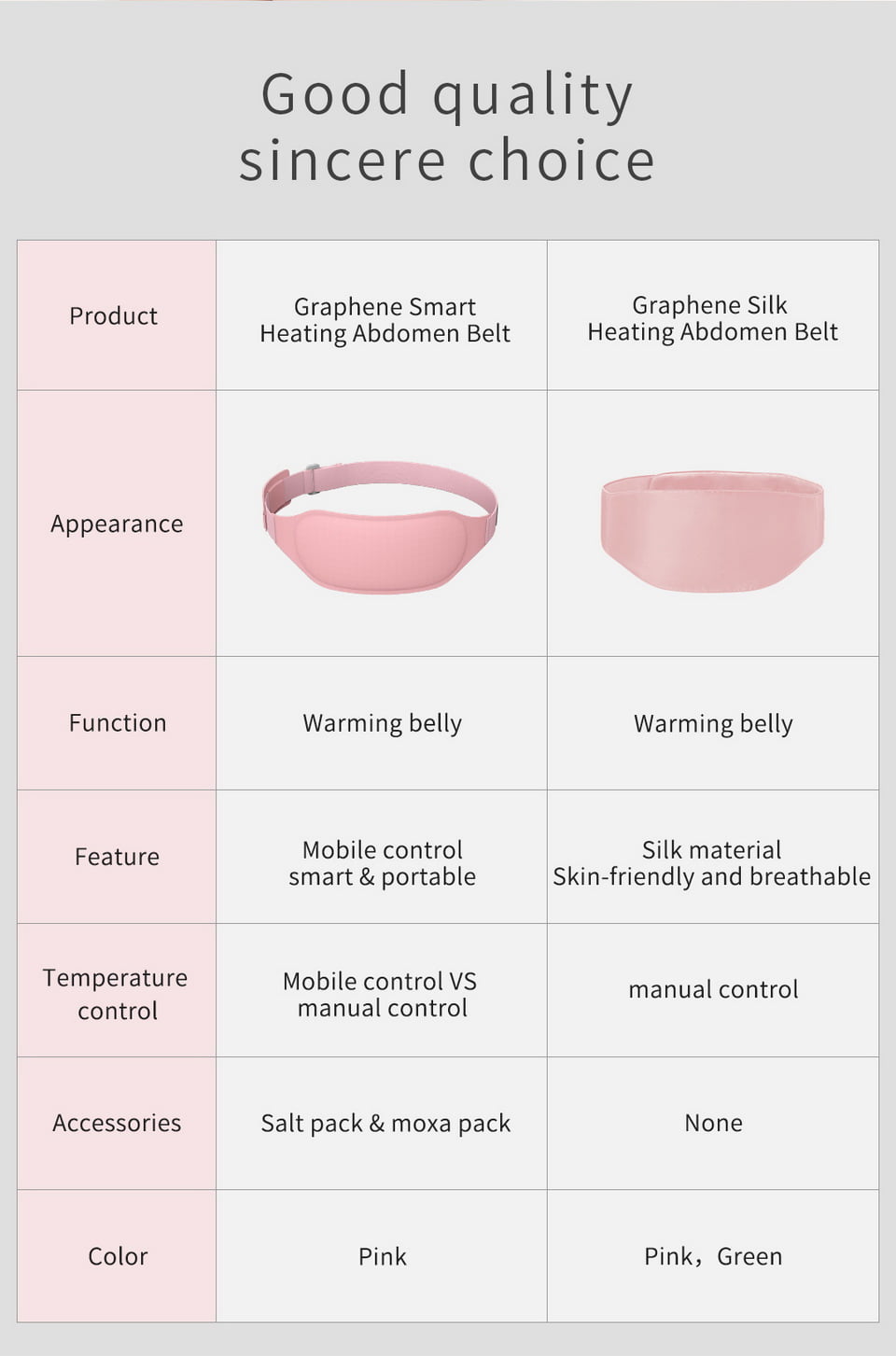 S20 Graphene Heated Abdomen Belt: printed belt comparison chart.
