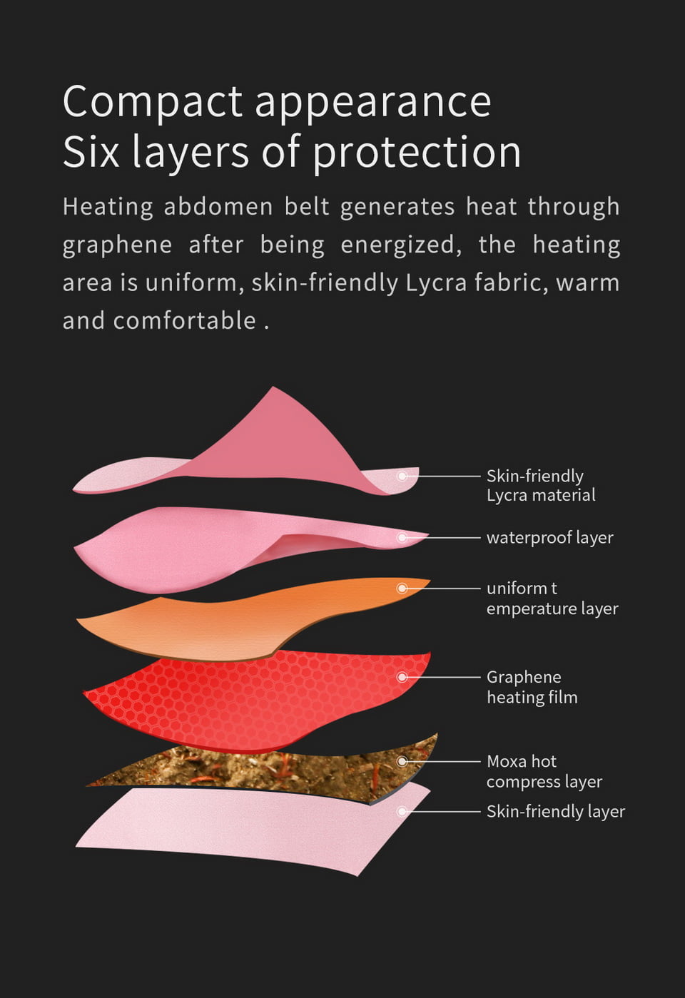 S20 Graphene Heated Abdomen Belt: exploded material layer diagram.
