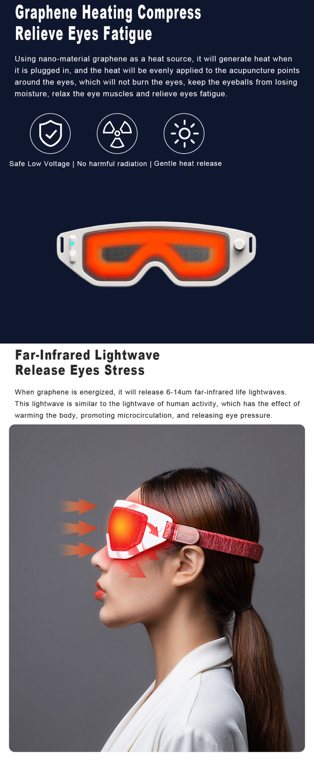F30 Graphene Heated Sleep Eye Mask: inner heating zone and wearing illustration.
