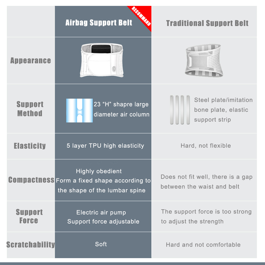 D30 Graphene Heated Airbag Lumbar Support Belt: printed belt comparison table.