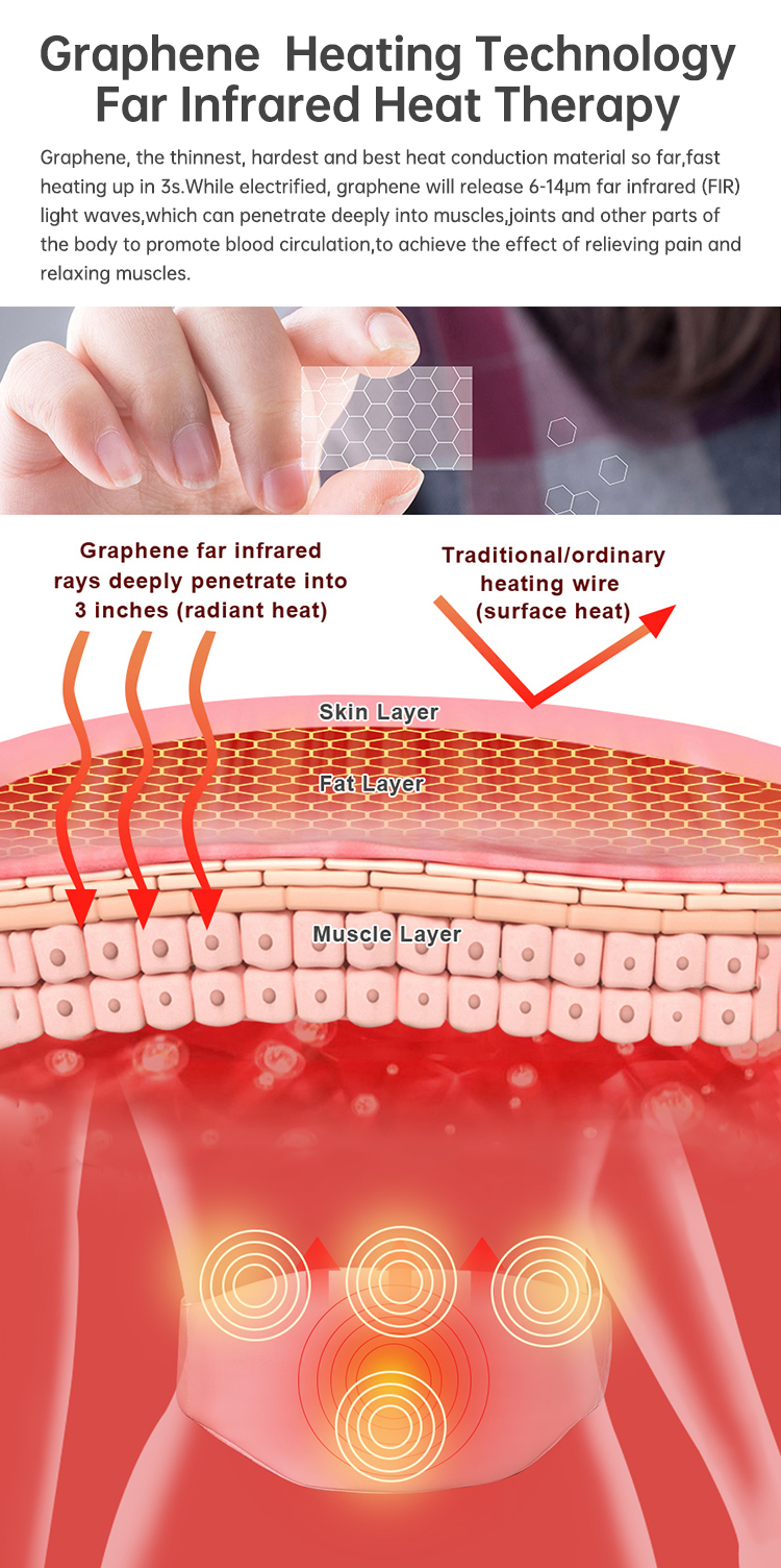 D10 Graphene Heated Silk Abdomen Belt: heating layer and abdomen contact illustration.
