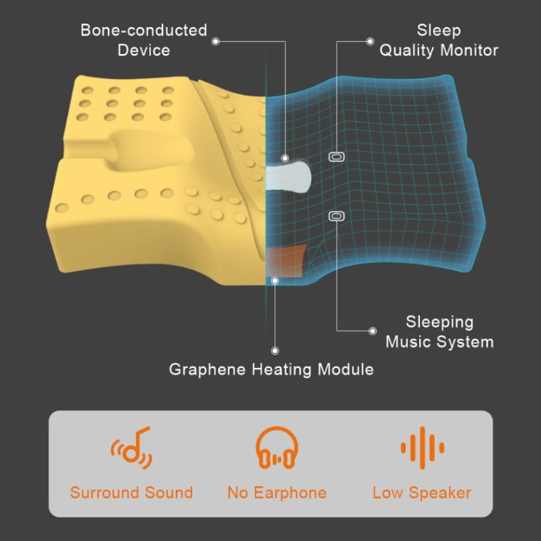 Smart module layout for U10 graphene heated sleep pillow