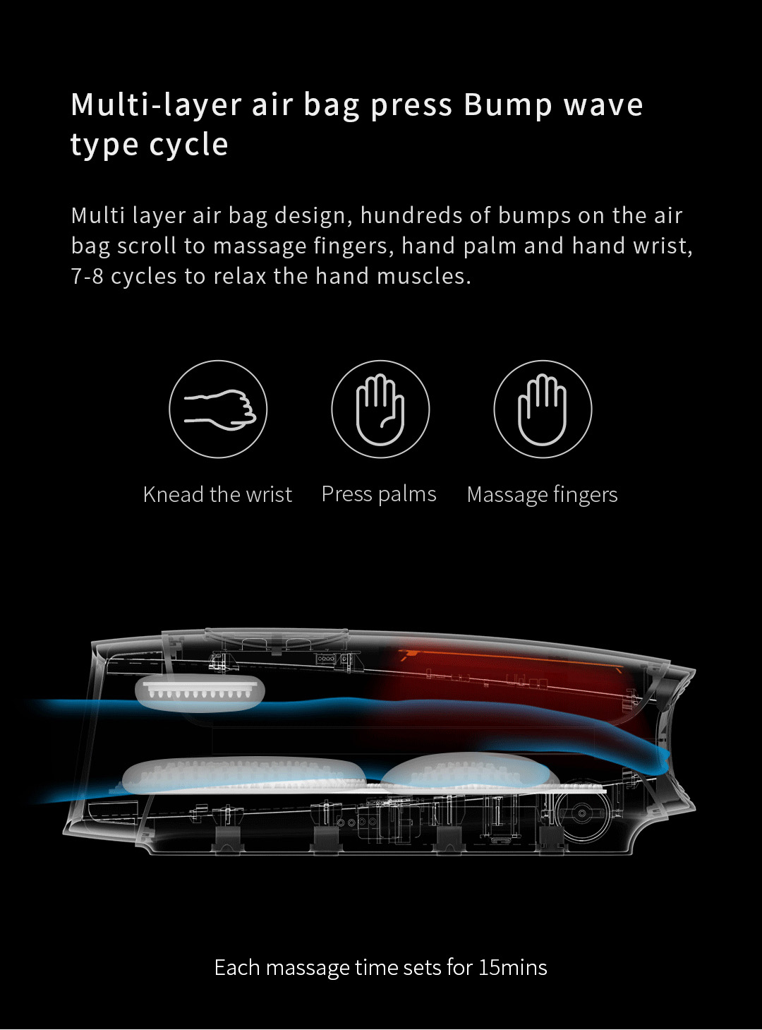 C20 Graphene Heated Hand Massager: internal airbag placement diagram.