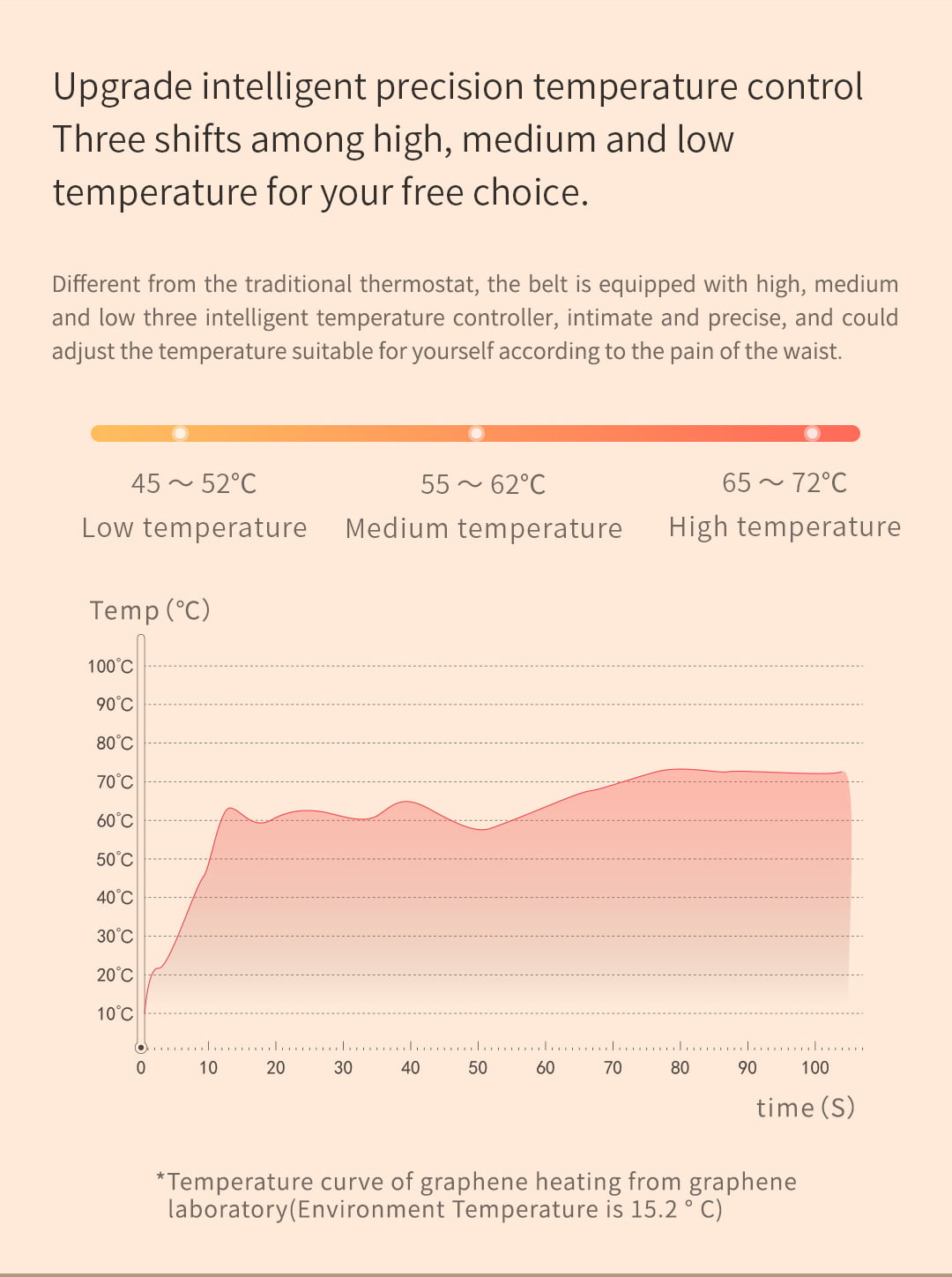 F10 Graphene Heating Salt & Herb Belt: printed temperature control graph.