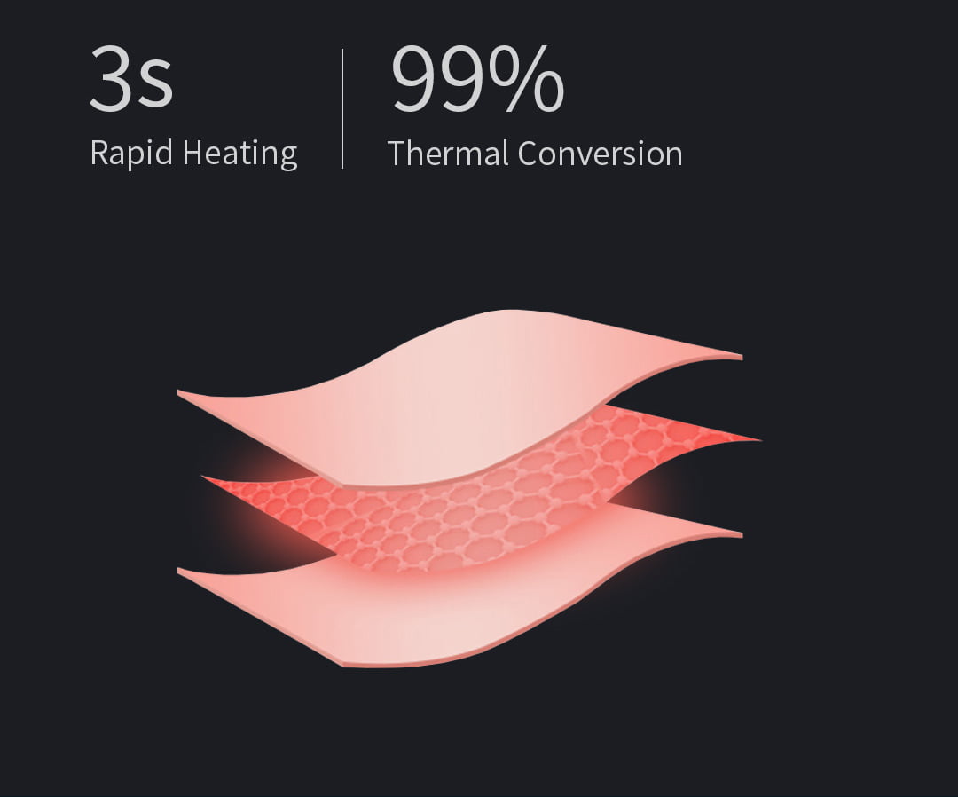 E10 Graphene Heated Silk Eye Mask: exploded silk and heating layers.
