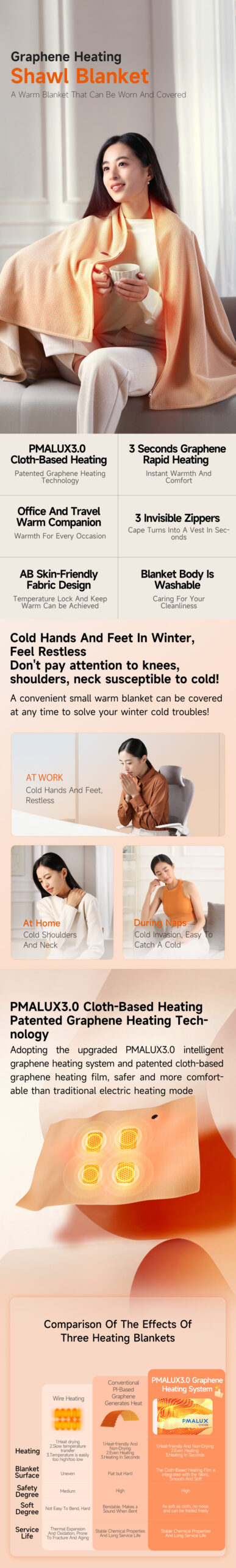 Graphene Heated Shoulder Wrap: full wrap overview and wearing examples.