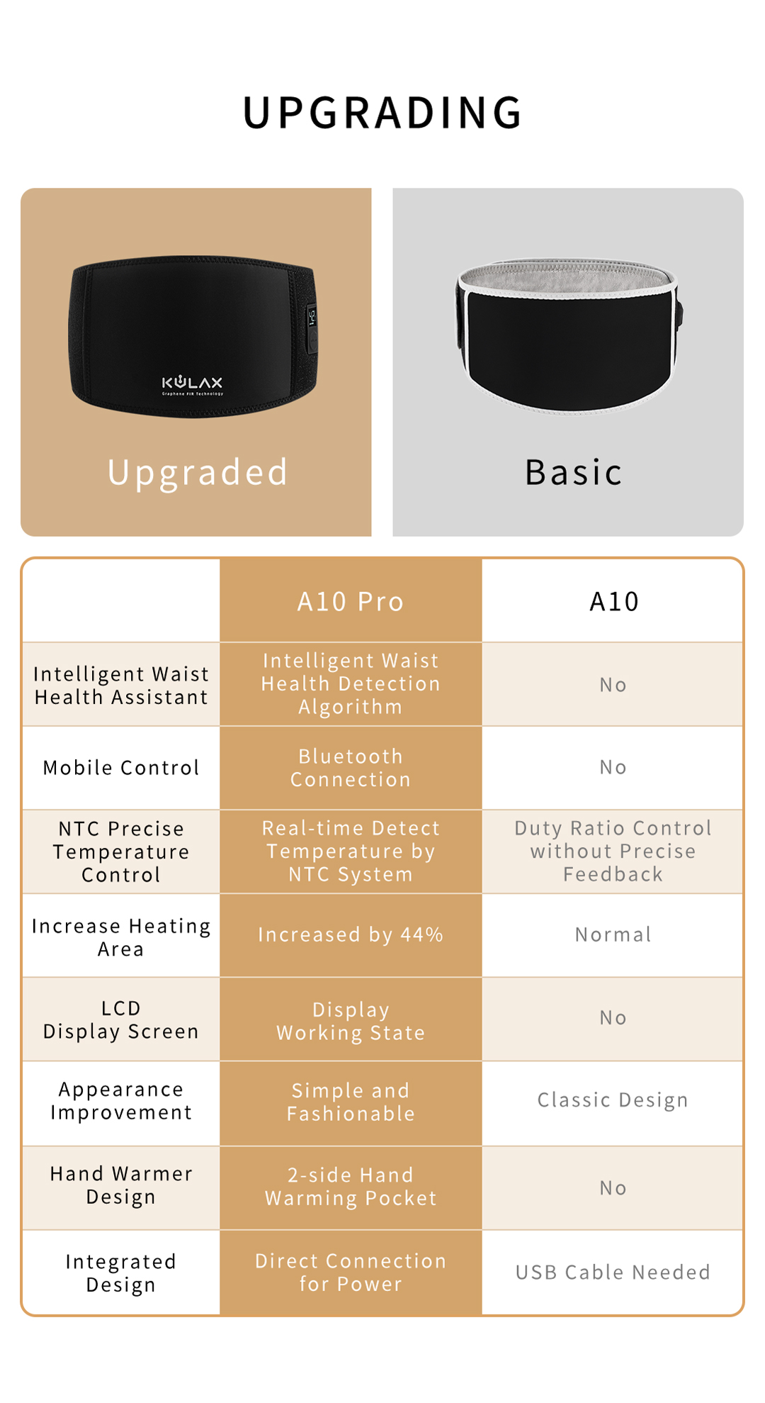 A10 Pro Graphene Heated Waist Belt: belt design comparison table.