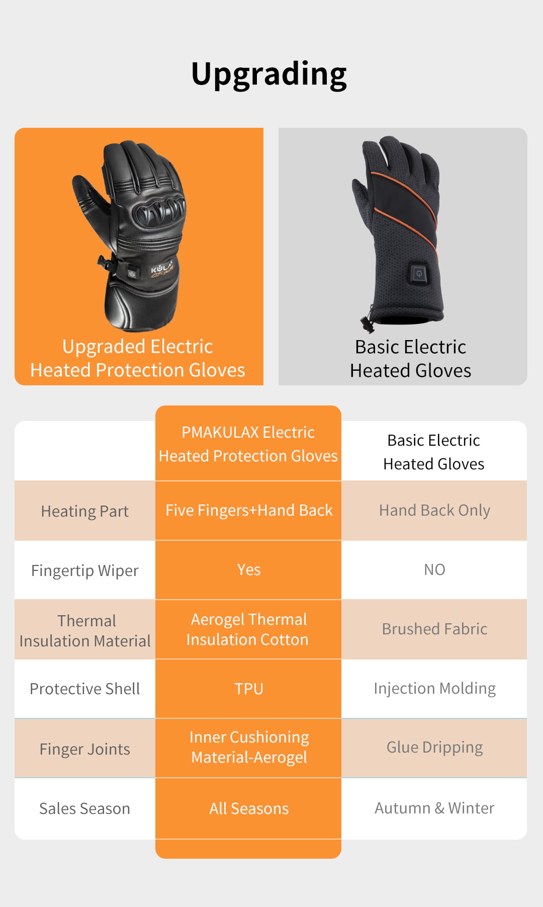 Smart Heated Gloves with Touchscreen Control: glove design comparison chart.