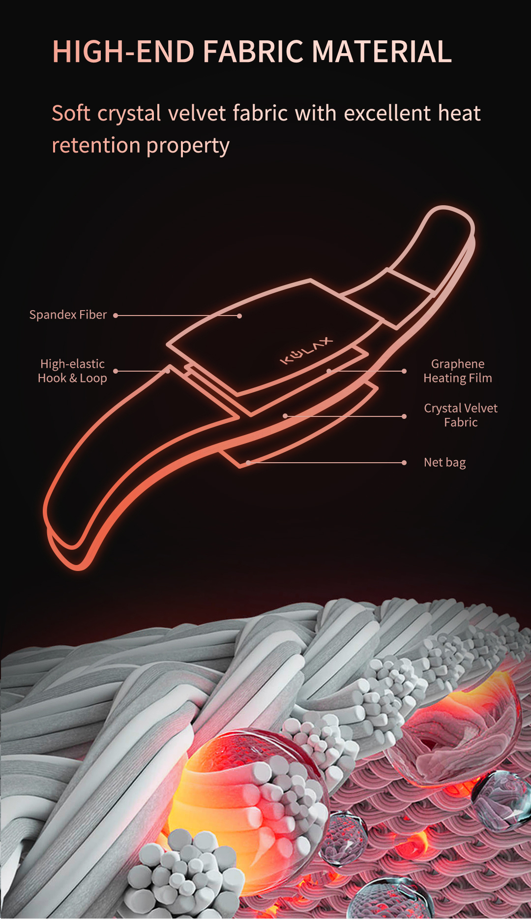 A10 Pro Graphene Heated Waist Belt: fabric construction and belt outline graphic.