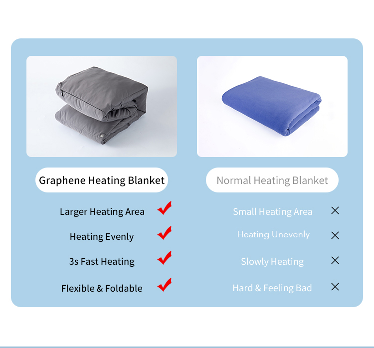 Multifunctional Graphene Heated Down Wrap: folded blanket comparison chart.