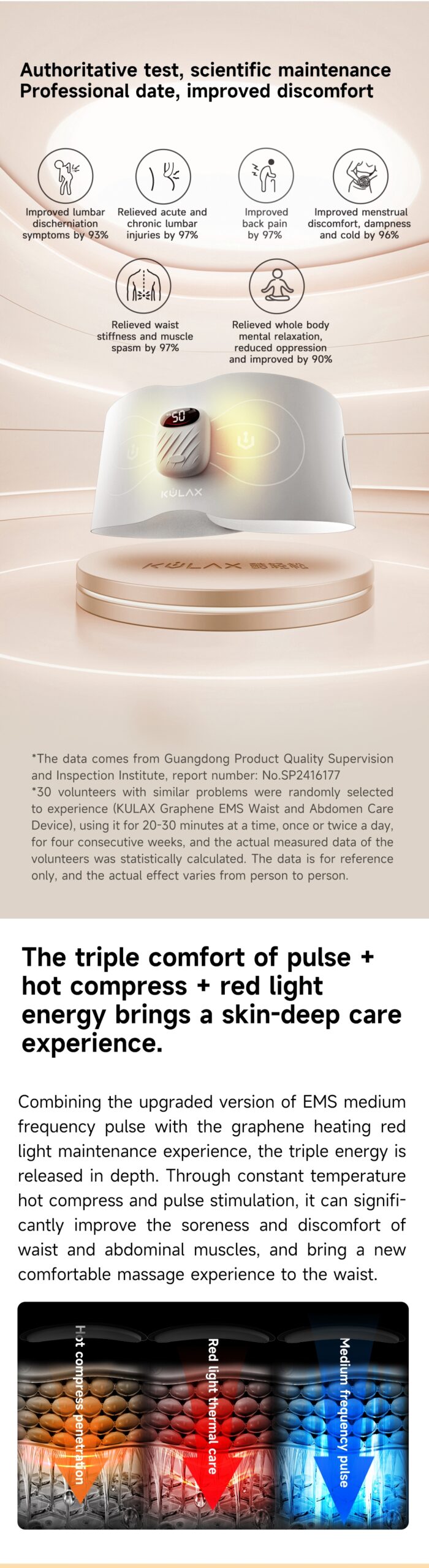EMS Waist & Abdomen Care Device: control modes and device design guide.
