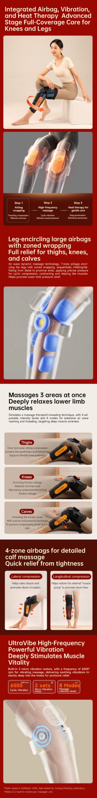 Graphene Airbag Knee & Leg Massager Pro: extended application and contact zone guide.