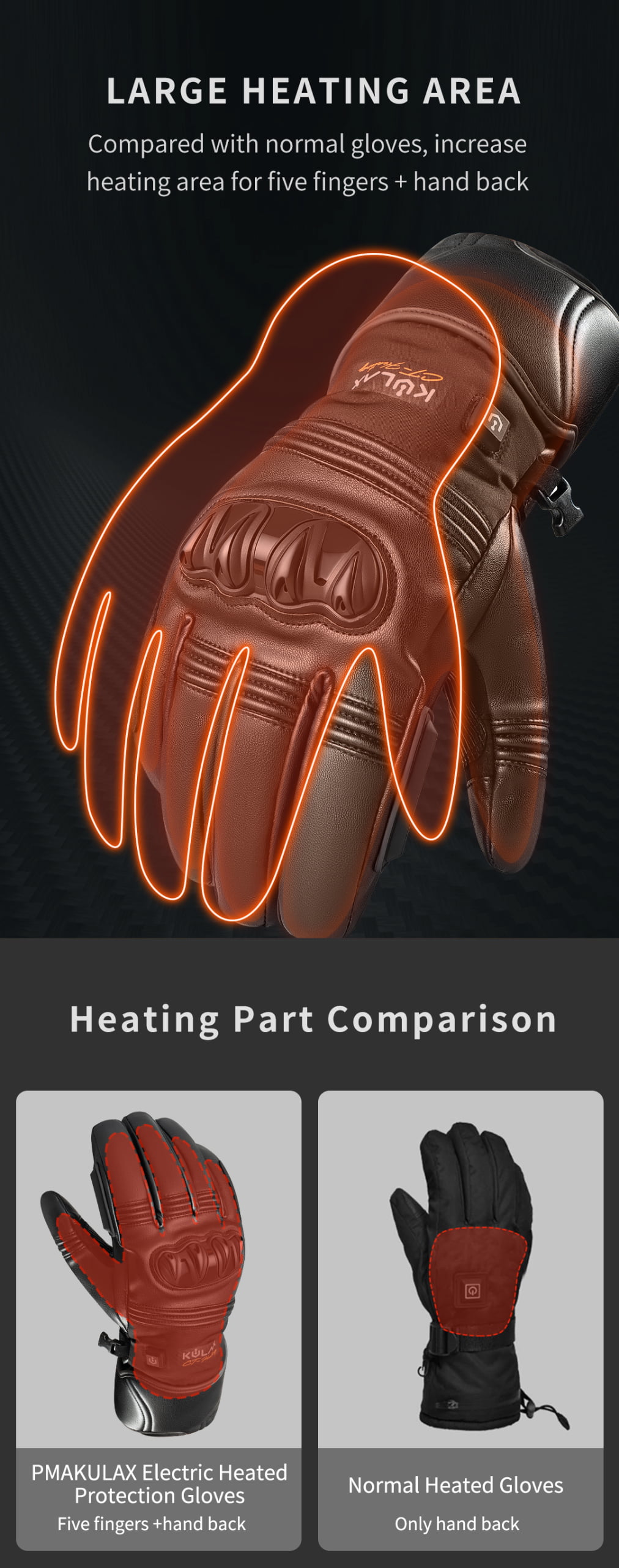 Smart Heated Gloves with Touchscreen Control: finger heating coverage illustration.