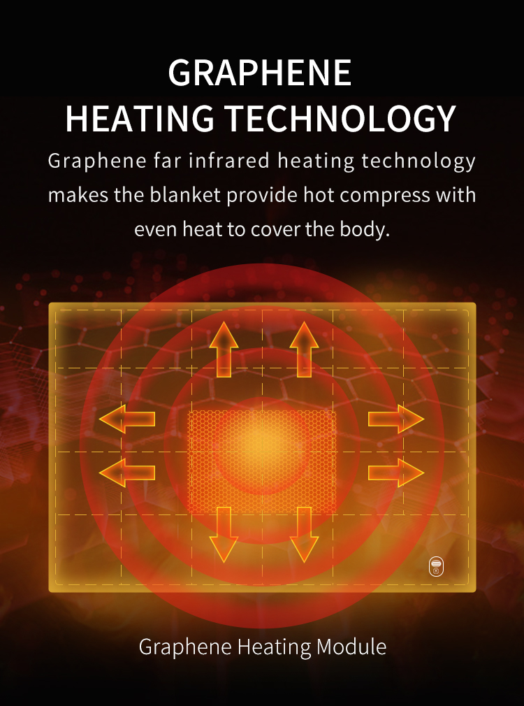 Multifunctional Graphene Heated Down Wrap: heating area distribution graphic.
