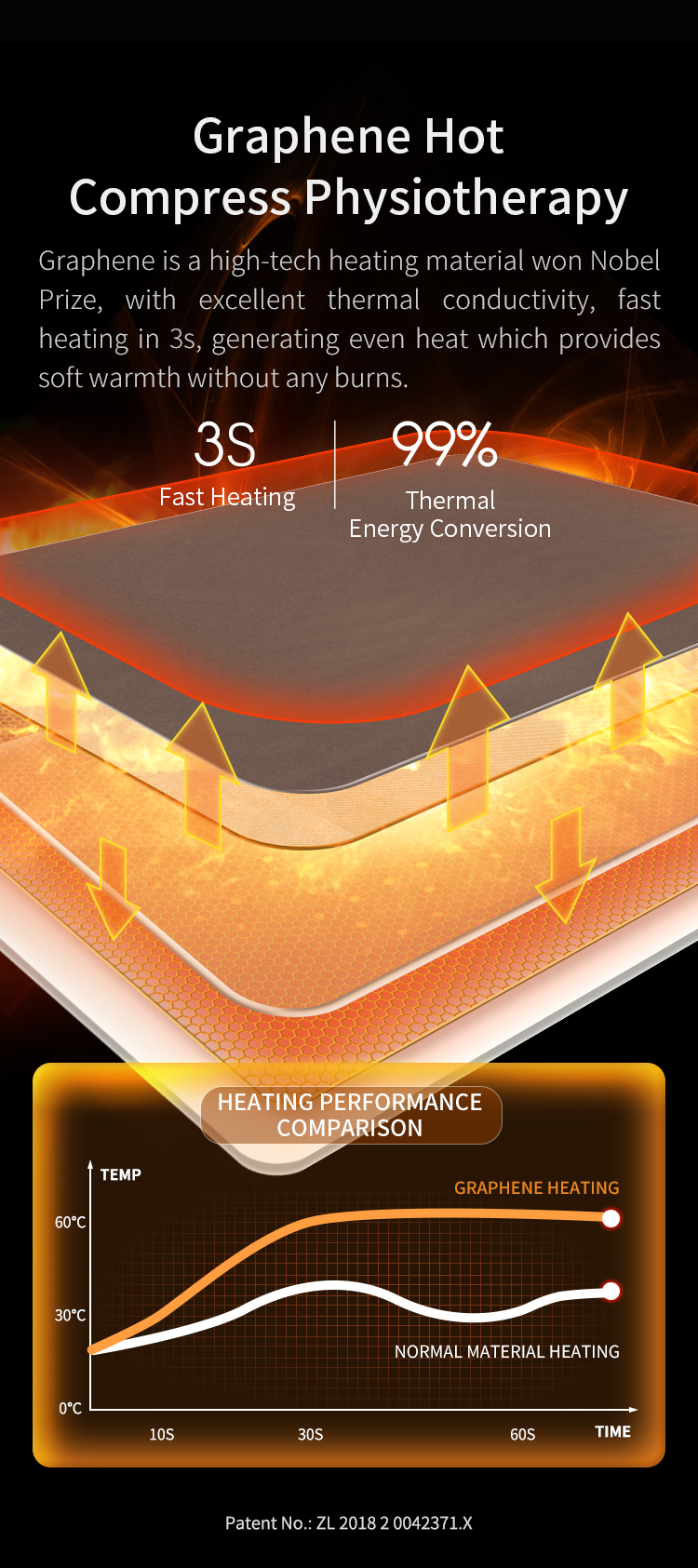 Multifunctional Graphene Heated Down Wrap: layered heating element illustration.