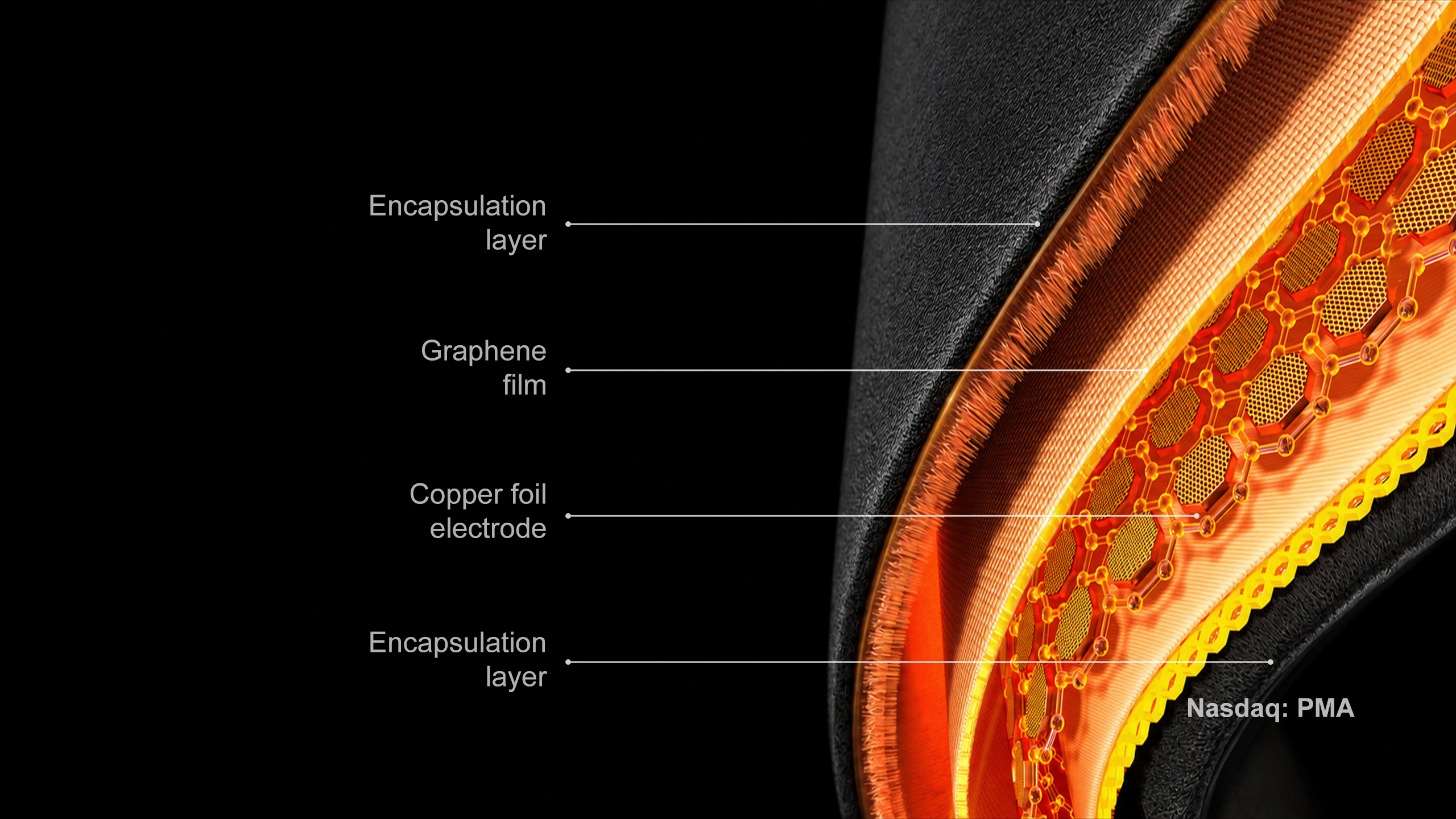 Graphene heating film structure