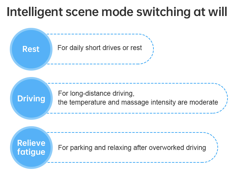 Graphene Heated Lumbar Support Cushion: rest and driving mode guide.