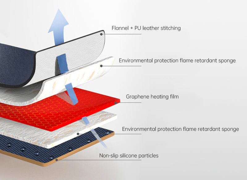 Exploded structure of the graphene heated car seat cushion