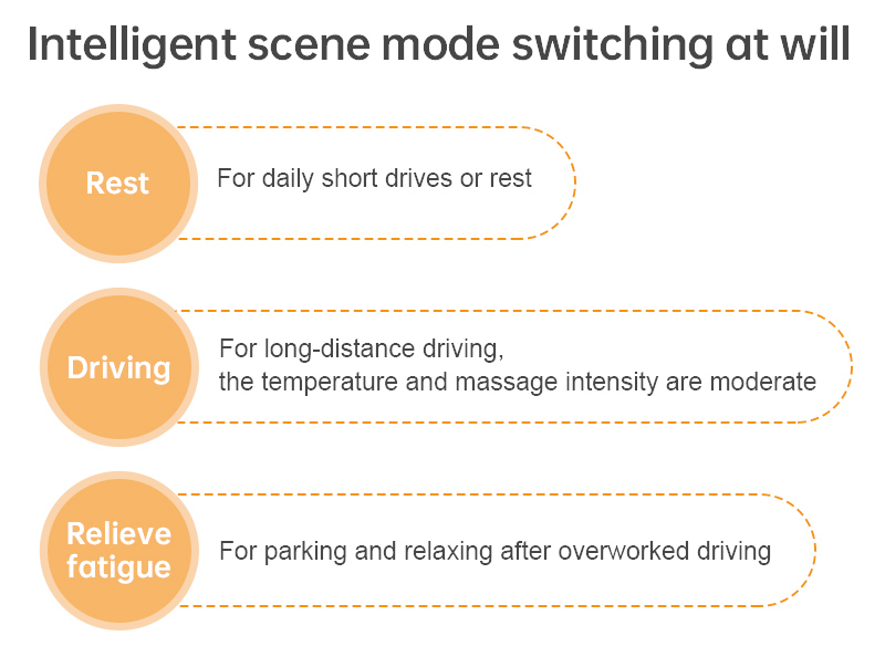 Car neck pillow scene mode overview