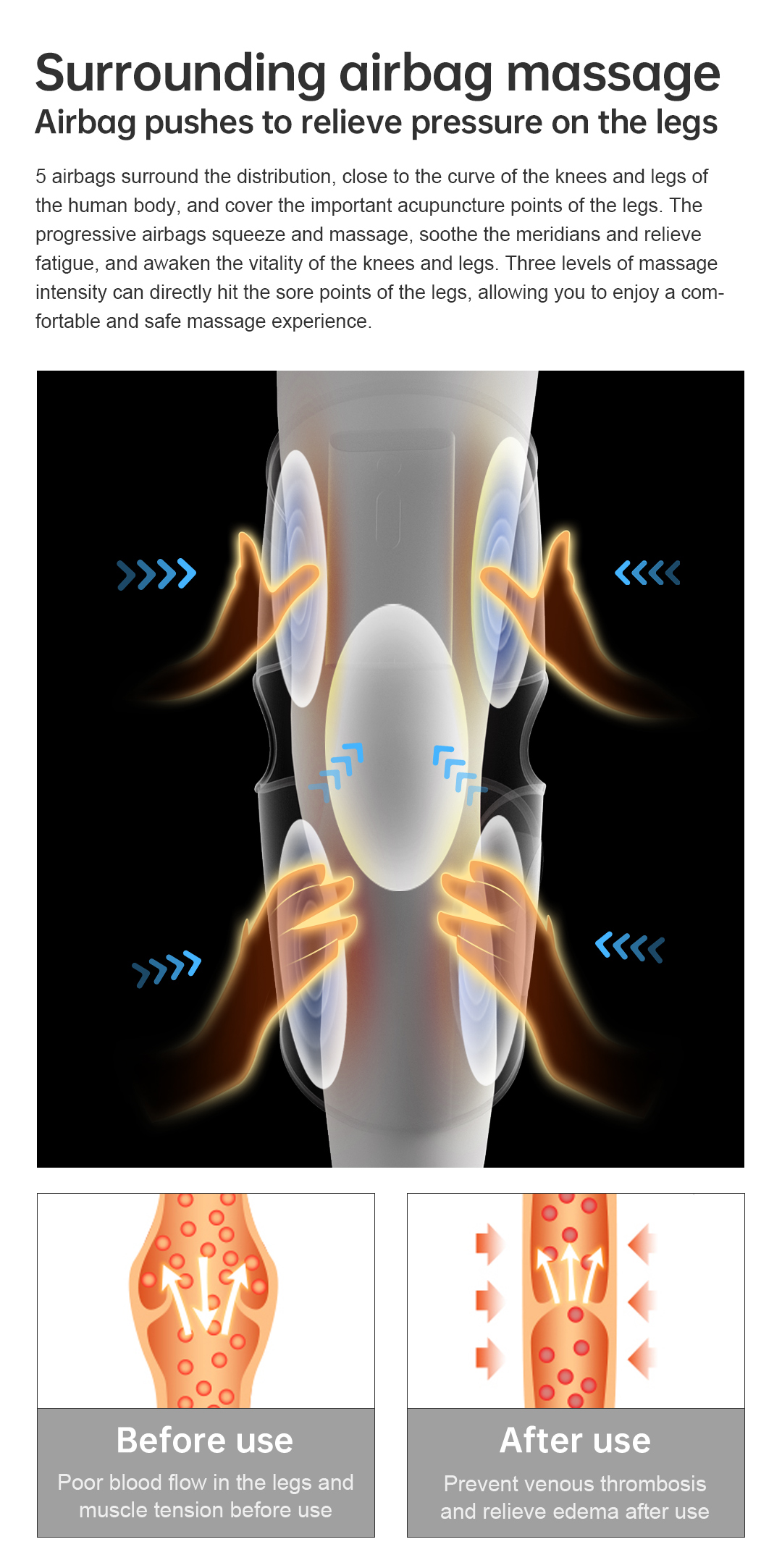 Graphene Compression Leg Sleeves: wraparound airbag position illustration.