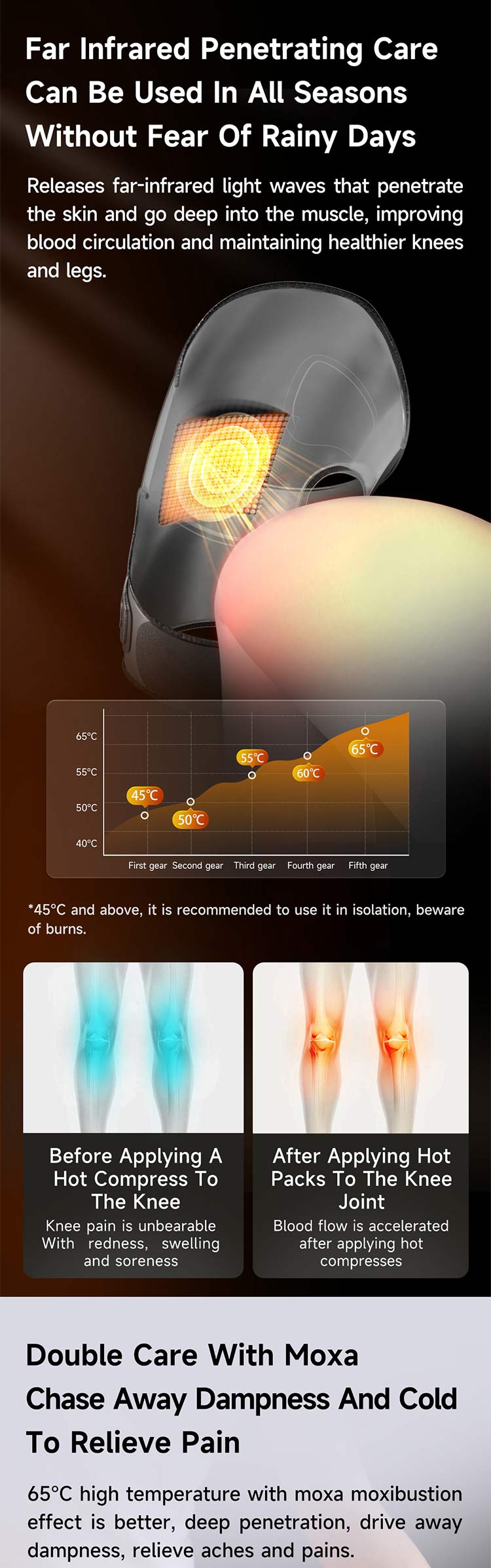 Graphene Airbag Knee & Leg Massager: inner heating and contact layer illustration.