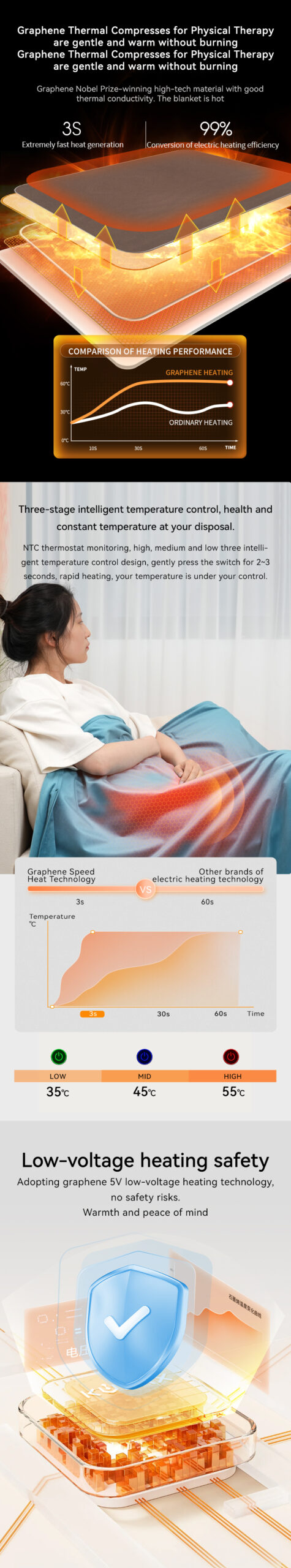 Heated shawl heating structure and use details