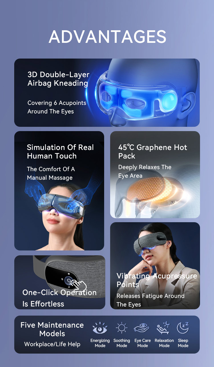 Airbag Eye Massager: airbag, control and wearing overview.