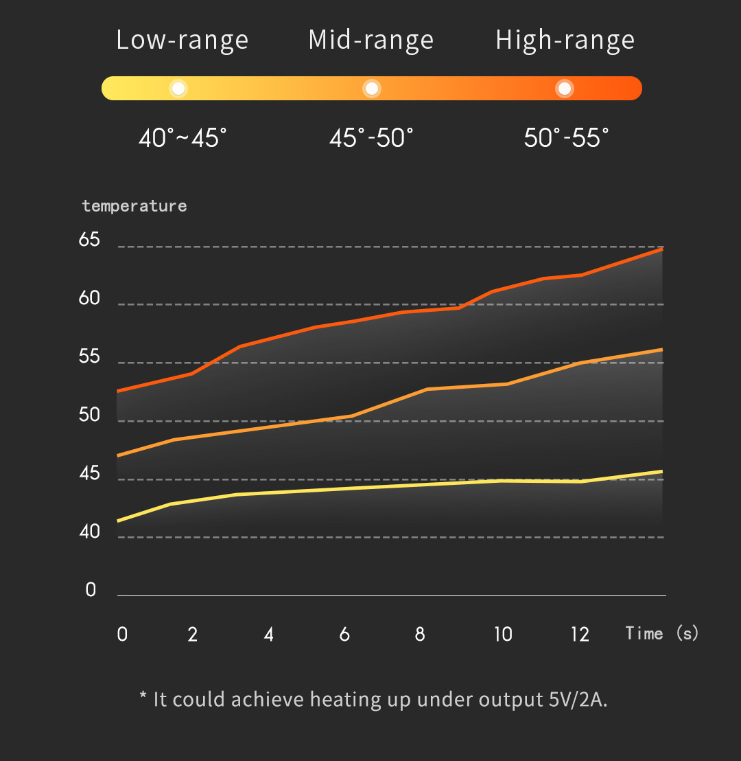 M10 seat cushion temperature performance chart