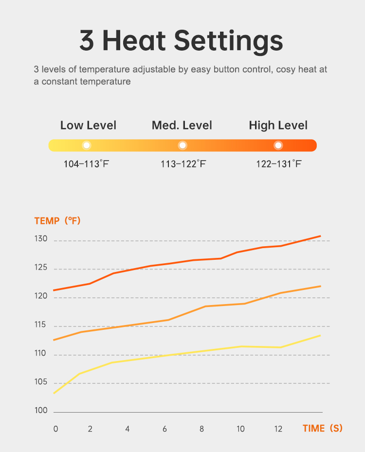 M10 seat cushion heat setting chart