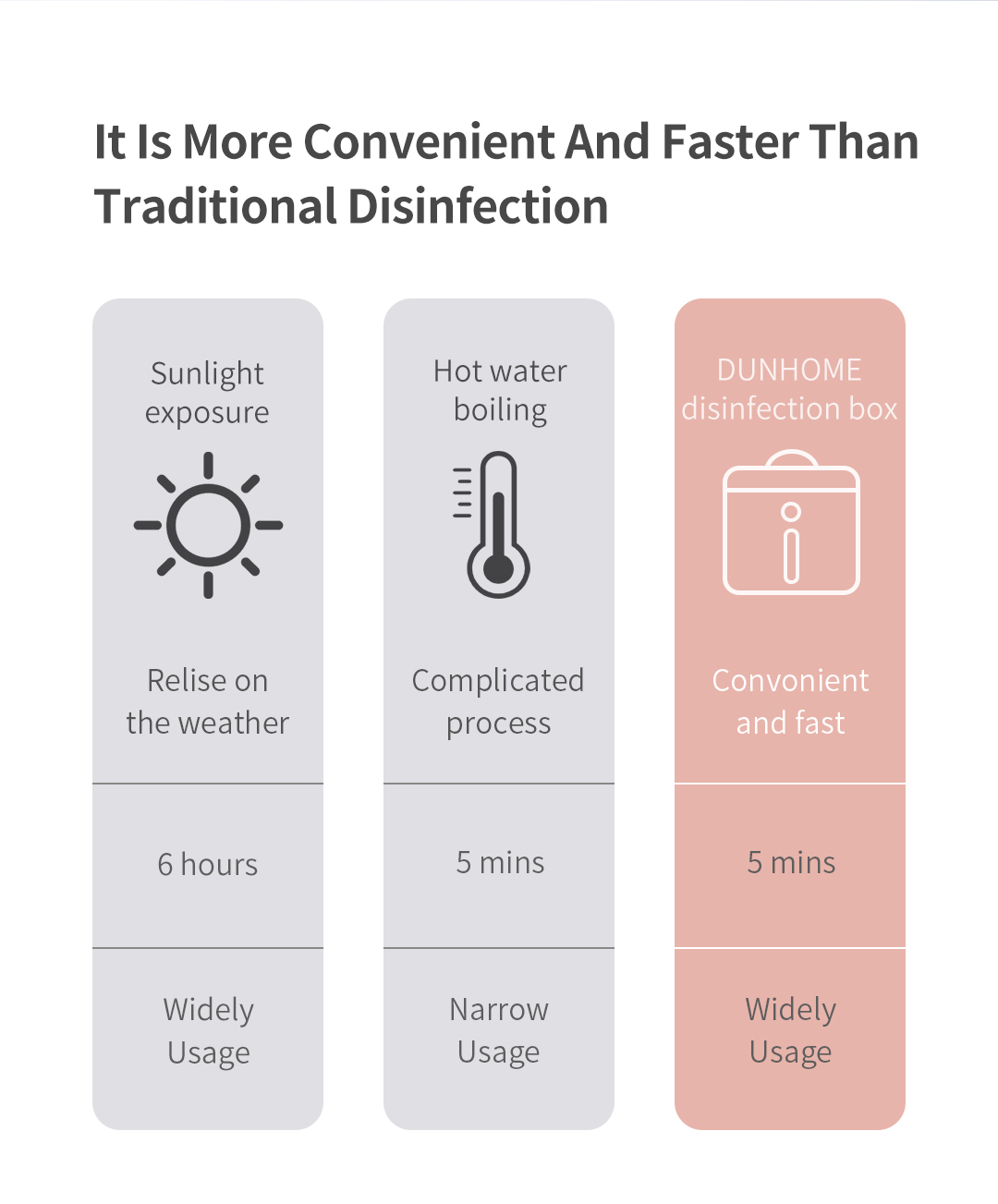 UV disinfection method comparison chart