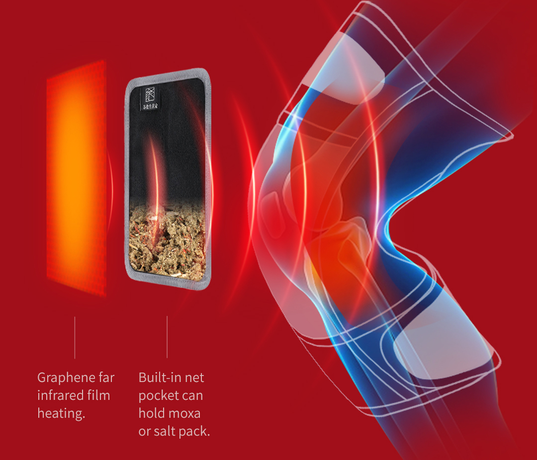 K30 Graphene Heated Knee Pad: inner pocket and knee contact diagram.