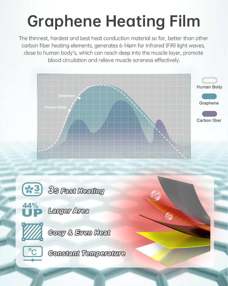 Graphene heating film structure inside the pillow blanket