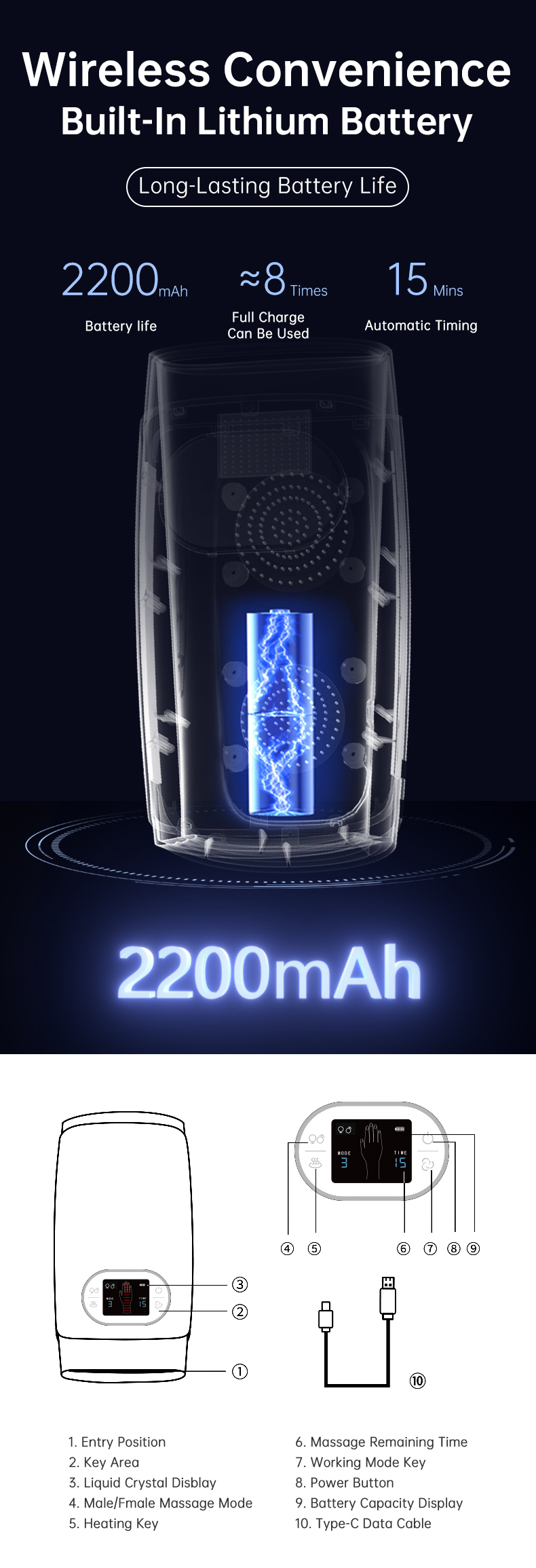Hand Massager: battery illustration and component diagram.