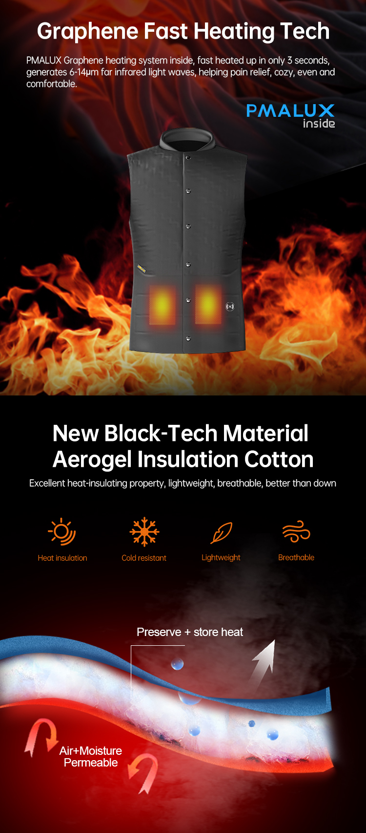 Graphene Heated Vest: heating layer and insulation illustration.
