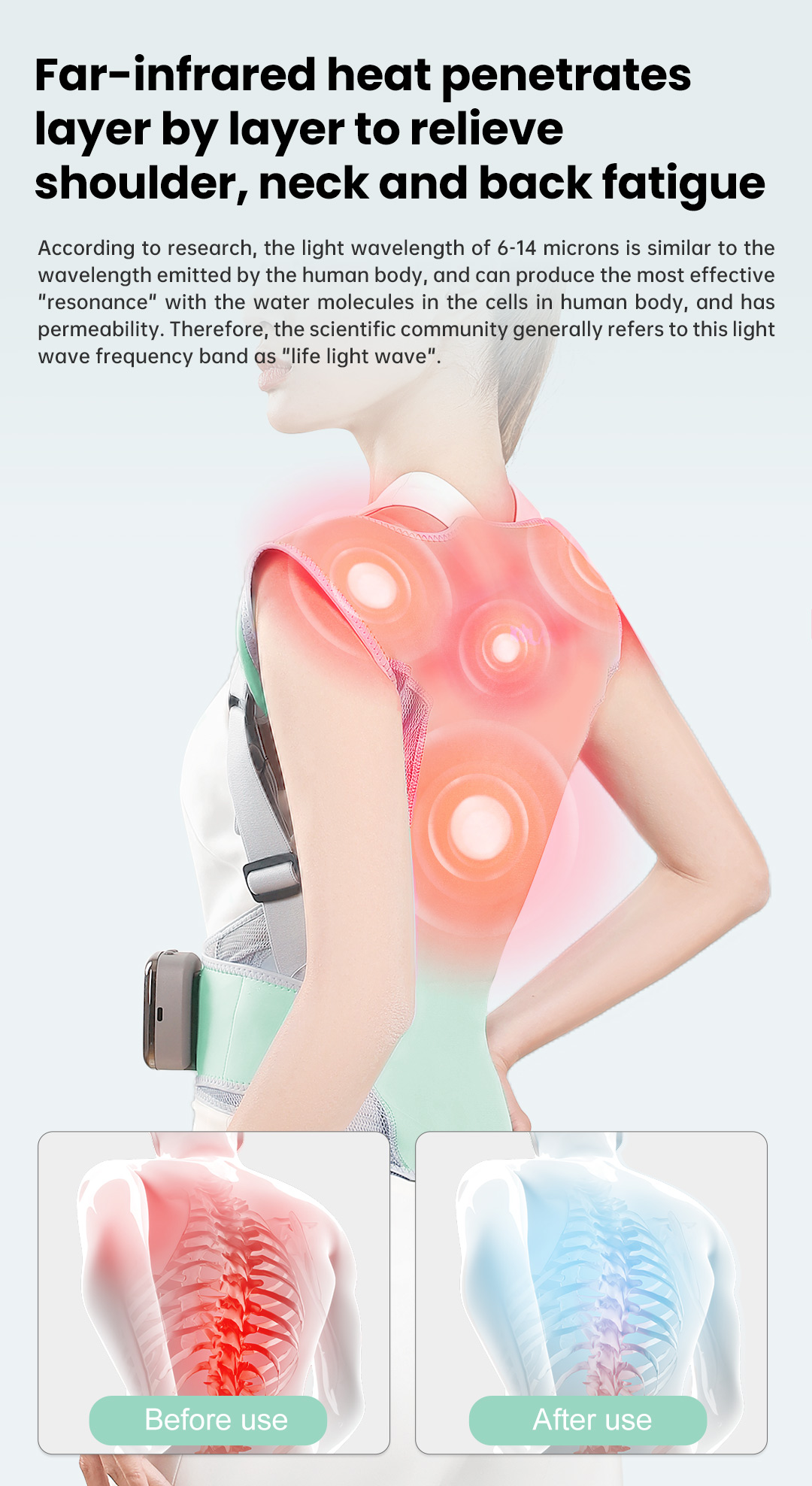 Shoulder and back heating zones shown during use