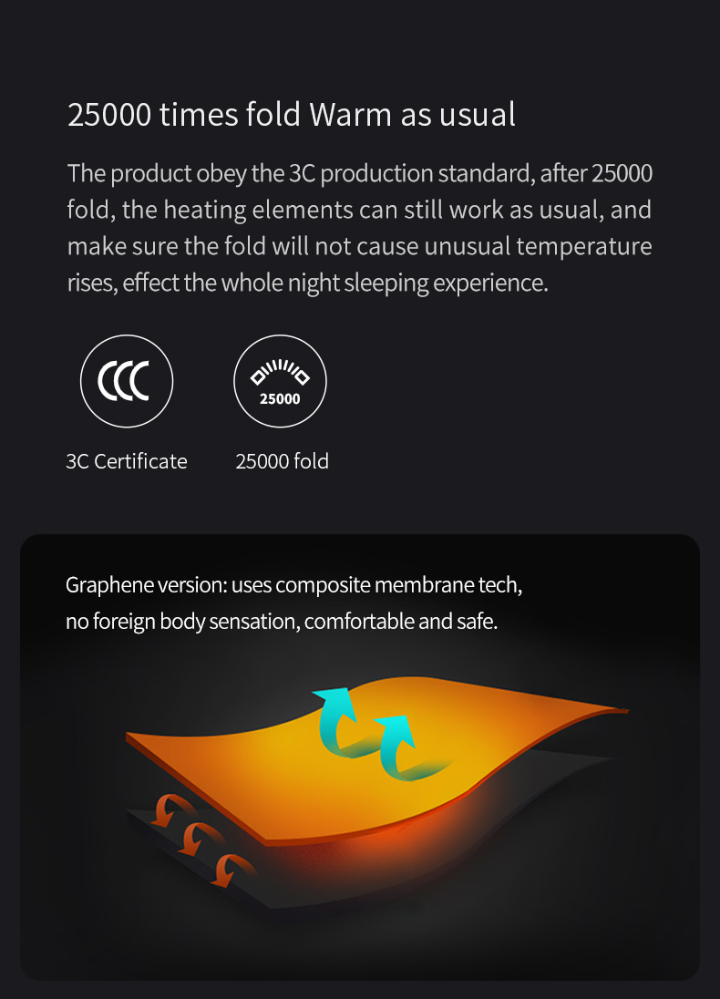 W20 Graphene Low-Voltage Smart Heated Blanket: folded fabric flexibility illustration.