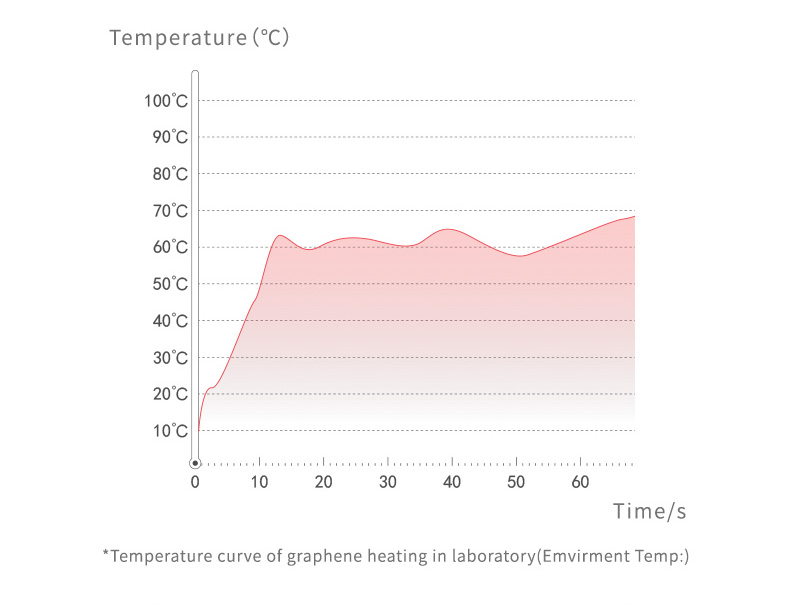 Graphene Heated Back Warmer Vest product detail