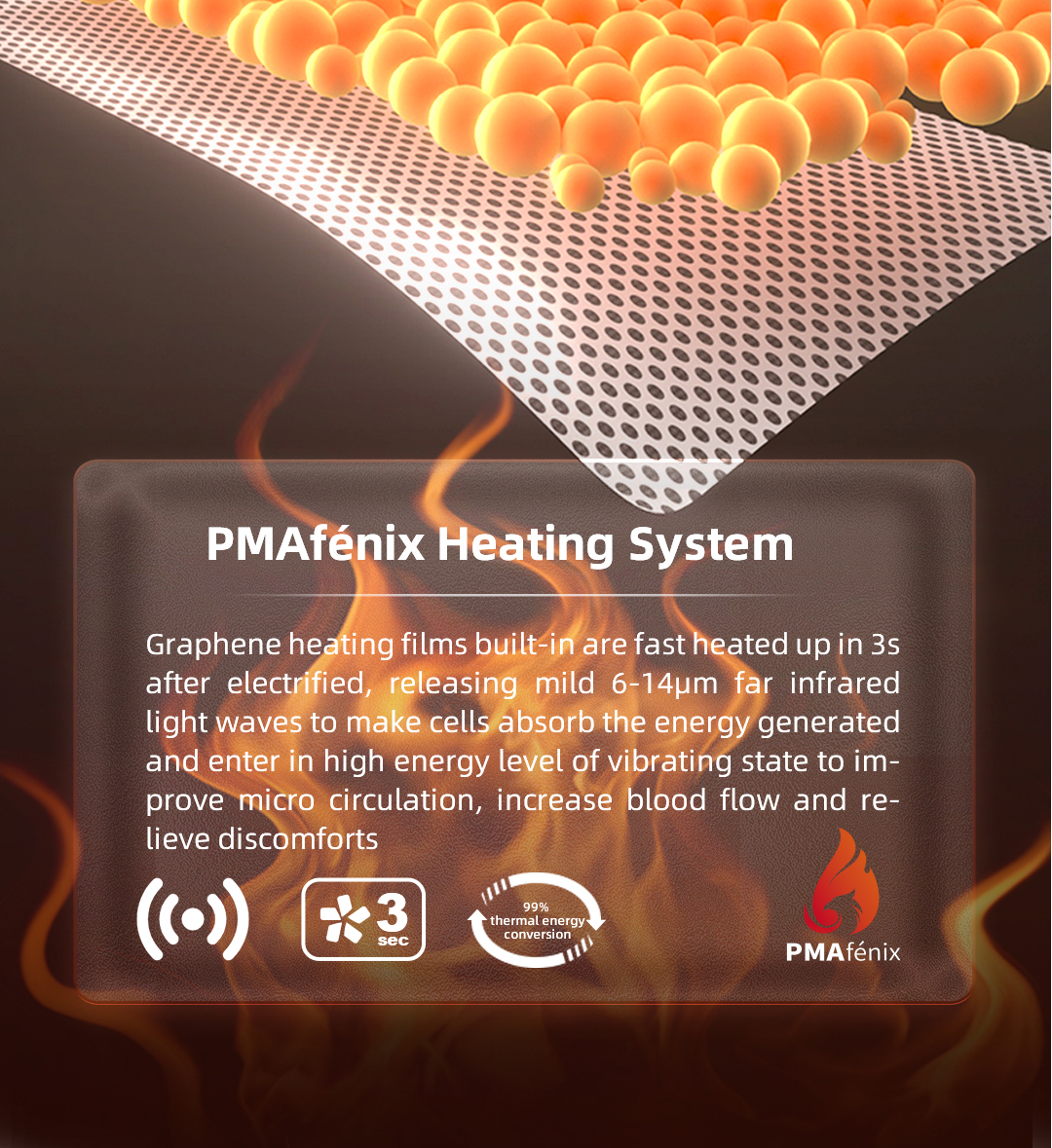 Graphene Heated Mattress Pad: heating layer close-up and feature graphic.