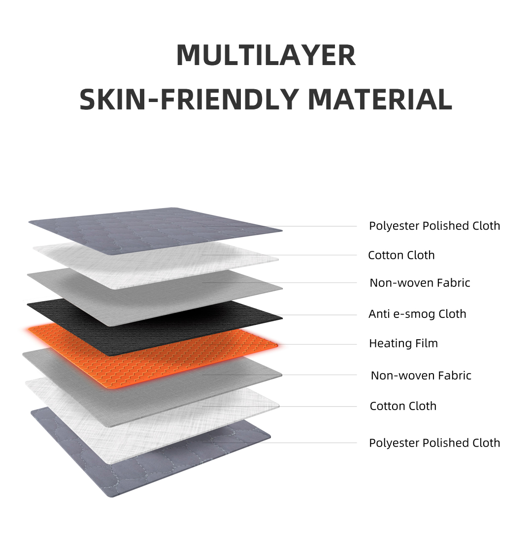 Graphene Heated Mattress Pad: exploded fabric and heating layers.