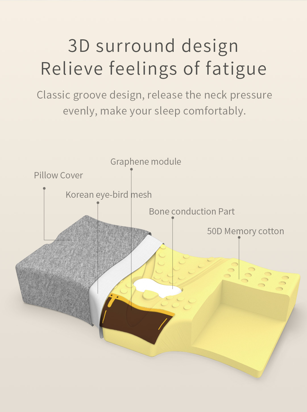 U10 Graphene Heated Smart Sleep Pillow: exploded pillow core and heating layer diagram.