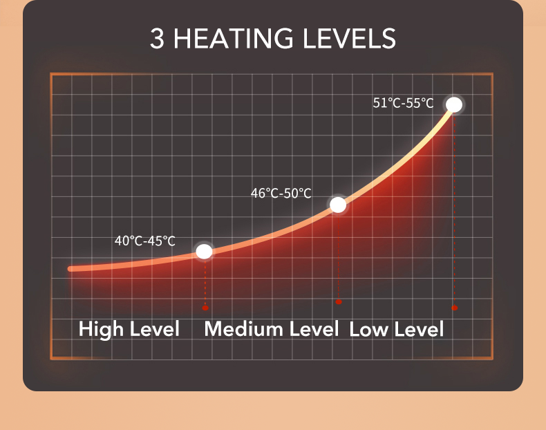 Graphene Leg Massager: temperature setting comparison chart.