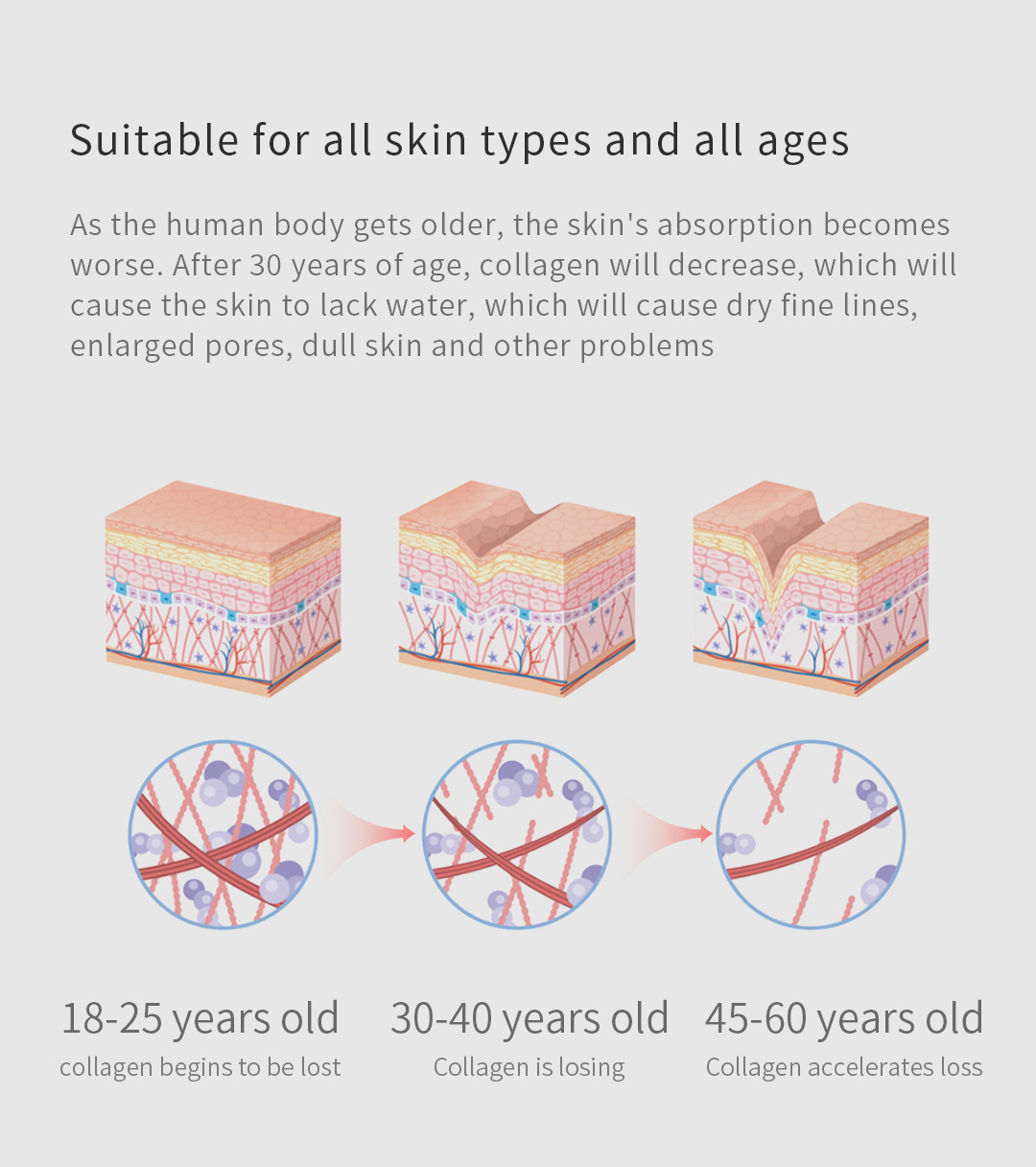 X10 Graphene Heated Face Mask: skin layer illustrations.